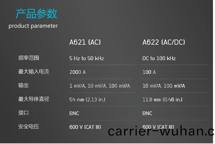 電(dian)流(liu)探(tan)頭(tou)A622(圖2)