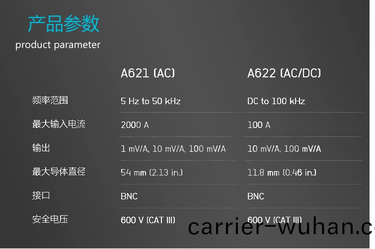 電(dian)流(liu)探頭(tou)A621(圖(tu)2)