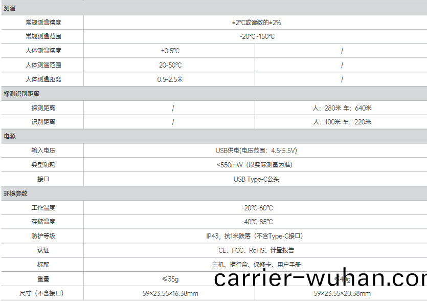 MobIR 2T紅(hong)外(wai)熱成(cheng)像(xiang)儀(yi)(圖2)