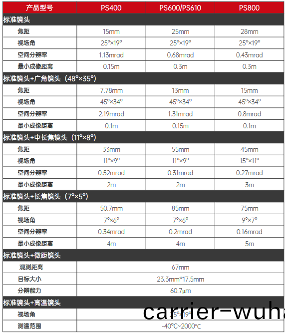 ps係列高(gao)性(xing)能紅外熱成像儀(yi)(圖3)