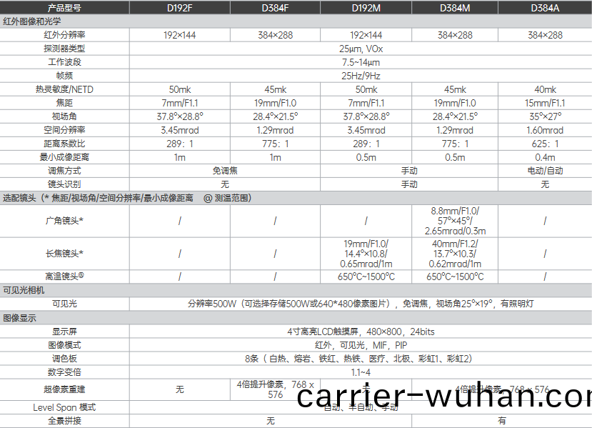 D 係列(lie)智(zhi)能(neng)型紅(hong)外熱(re)成(cheng)像儀(圖1)