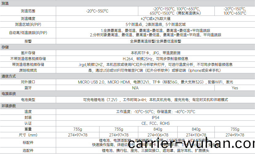 D 係(xi)列(lie)智(zhi)能型紅外(wai)熱(re)成像(xiang)儀(圖(tu)2)