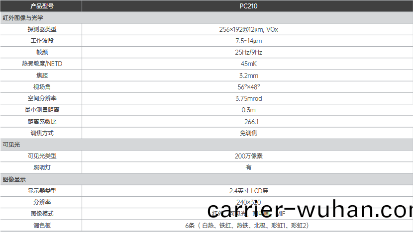 PC210工具(ju)型(xing)紅(hong)外(wai)熱成像儀(圖1)