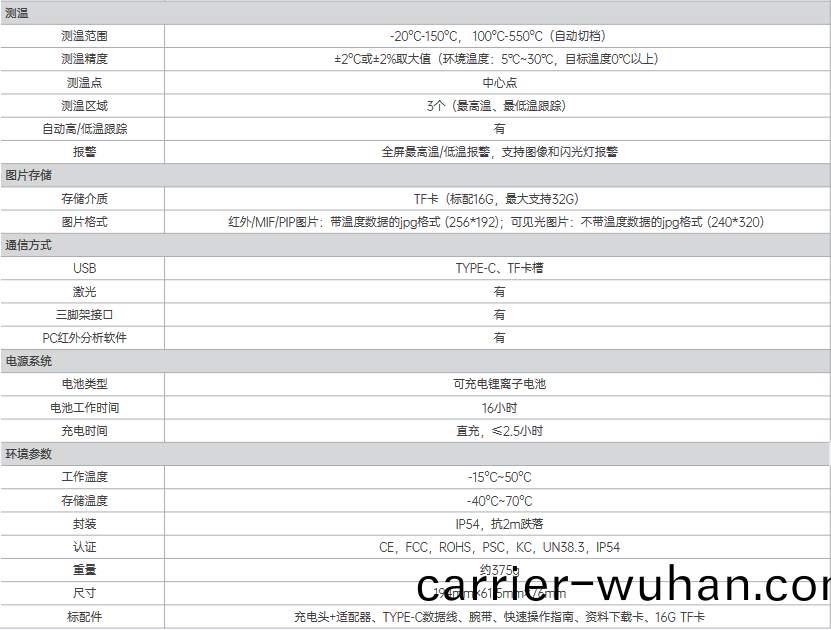 PC210工具(ju)型(xing)紅外熱成像(xiang)儀(yi)(圖(tu)2)