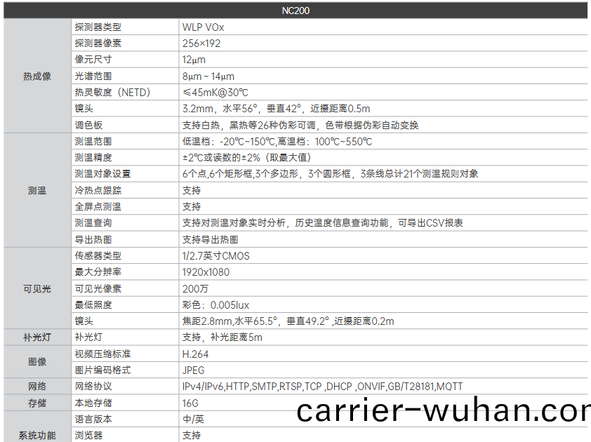 NC200 在(zai)線式(shi)測(ce)溫雙目卡(ka)片(pian)機(ji)(圖(tu)2)