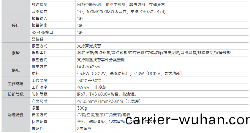 NC200 在(zai)線式(shi)測(ce)溫(wen)雙目卡片(pian)機(圖(tu)3)