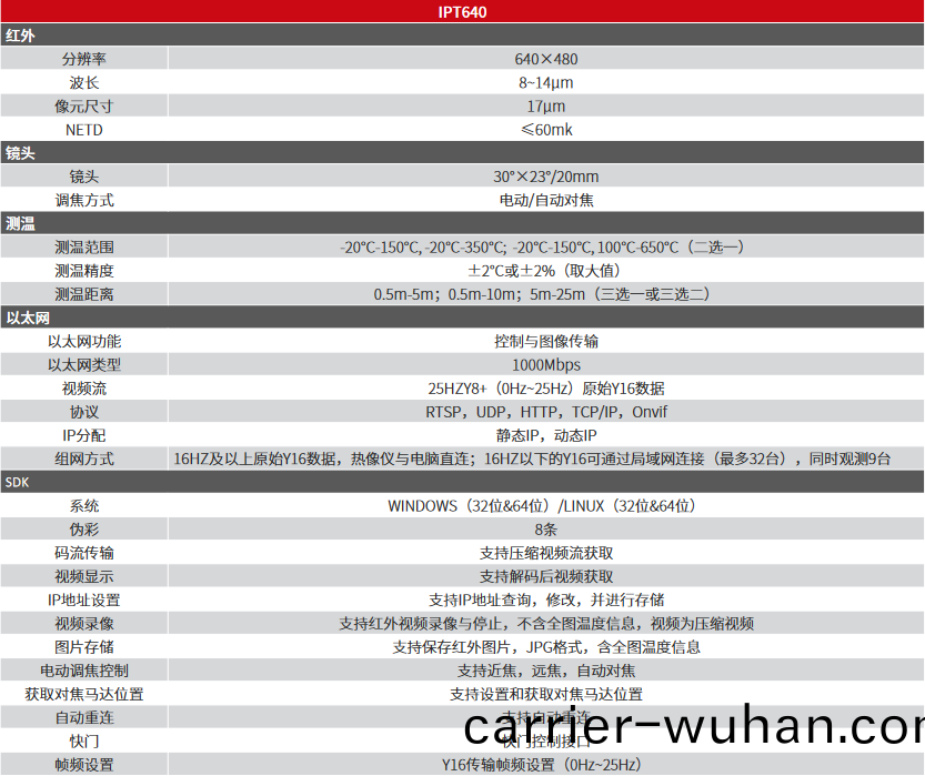 IPT640電(dian)動對(dui)焦網絡型測(ce)溫熱(re)像儀(圖(tu)1)