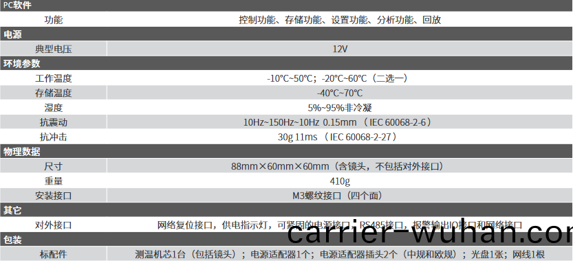 IPT384電(dian)動(dong)對焦(jiao)網(wang)絡型(xing)測(ce)溫(wen)熱(re)像儀(圖(tu)2)