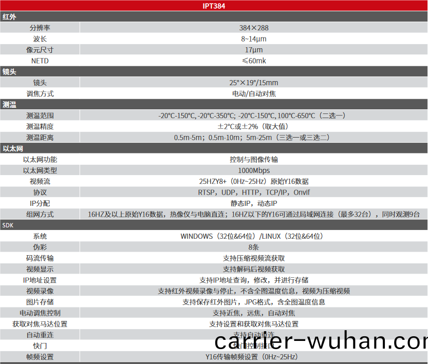 IPT384電動(dong)對(dui)焦網絡(luo)型測溫熱(re)像(xiang)儀(yi)(圖1)