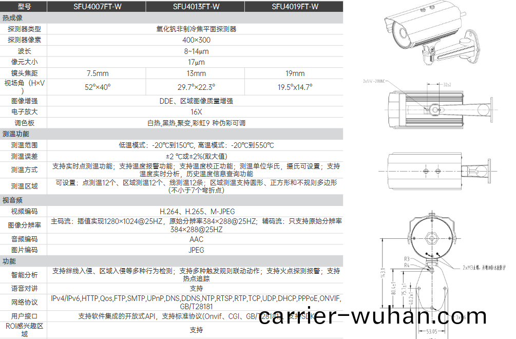 SFU40xxFT-W係列(lie)測溫(wen)型單目槍機(圖1)