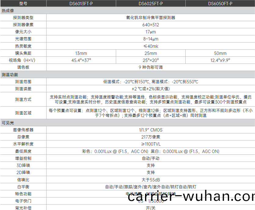 DS60xxFT-P係列(lie)觀(guan)測(ce)/測溫(wen)型(xing)雙(shuang)目(mu)毬機(ji)(圖(tu)1)