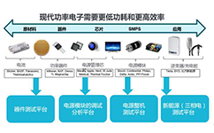 泰(tai)尅(ke)電力電(dian)子(zi)實驗(yan)室(shi)方案(an)