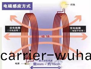 安泰(tai)功(gong)率放(fang)大器在(zai)無線(xian)充(chong)電領域中應用案(an)例(圖(tu)1)
