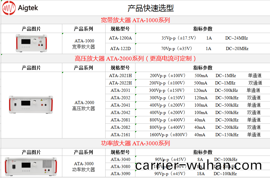 安泰(tai)功(gong)率(lv)放大(da)器在無(wu)線(xian)充電(dian)領(ling)域(yu)中應(ying)用(yong)案(an)例(li)(圖(tu)3)