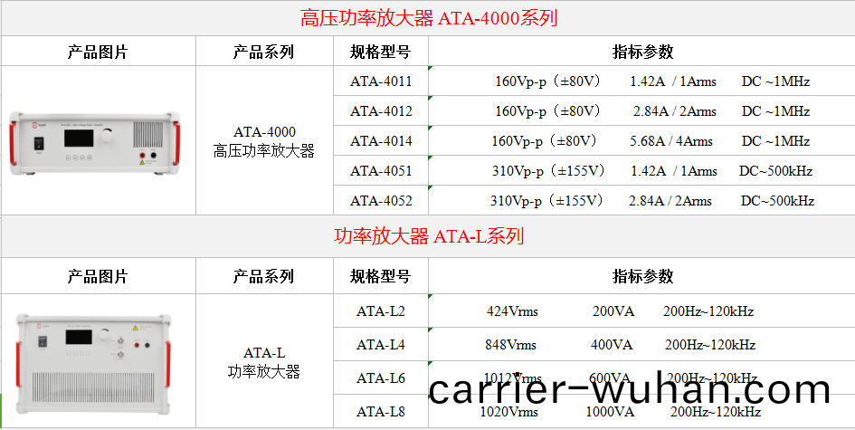 安(an)泰(tai)功率(lv)放大(da)器在無線(xian)充(chong)電(dian)領域中應用案(an)例(圖(tu)4)