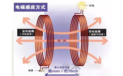 安(an)泰功(gong)率(lv)放大器(qi)在無線充(chong)電領域(yu)中(zhong)應用案例