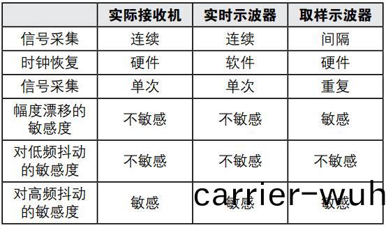 實時(shi)示波器在新一代(dai)光接(jie)口時域測試(shi)上的應用(圖(tu)9)
