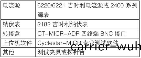 吉時利微(wei)電子半(ban)導體行業方案(圖(tu)14)