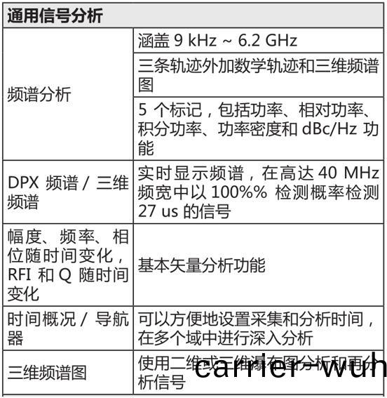 泰(tai)尅物聯(lian)網行(xing)業 LoRa 測(ce)試(shi)方(fang)案(an)(圖4)