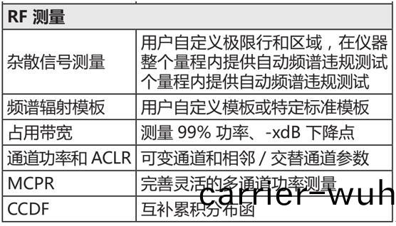 泰尅物聯(lian)網(wang)行(xing)業(ye) LoRa 測(ce)試(shi)方(fang)案(an)(圖(tu)5)