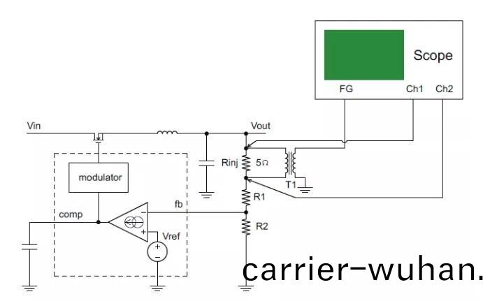 電(dian)源(yuan)環(huan)路響應(ying)測(ce)試方案(an)(圖(tu)1)