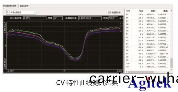 吉時(shi)利(li)半(ban)導體器(qi)件C-V特性測(ce)試方案(an)(圖(tu)3)