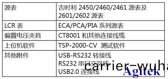 吉時(shi)利(li)半(ban)導體器(qi)件C-V特(te)性(xing)測(ce)試(shi)方案(an)(圖5)