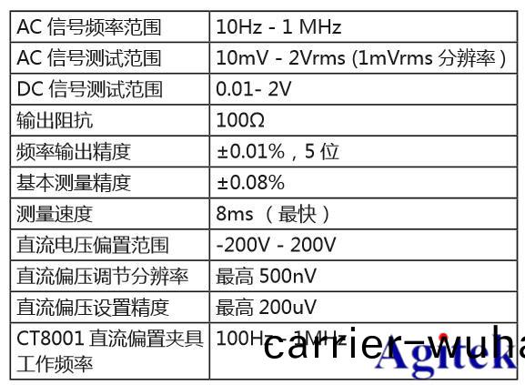 吉(ji)時利半(ban)導體(ti)器(qi)件C-V特性測(ce)試方(fang)案(an)(圖(tu)6)