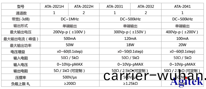 安(an)泰高(gao)壓放大器在(zai)生(sheng)命科學中的(de)應(ying)用(圖4)