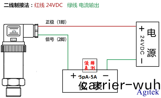 吉(ji)時利源錶(biao)-皮納級電流壓(ya)力(li)傳(chuan)感(gan)器測(ce)試(shi)方(fang)案(圖2)
