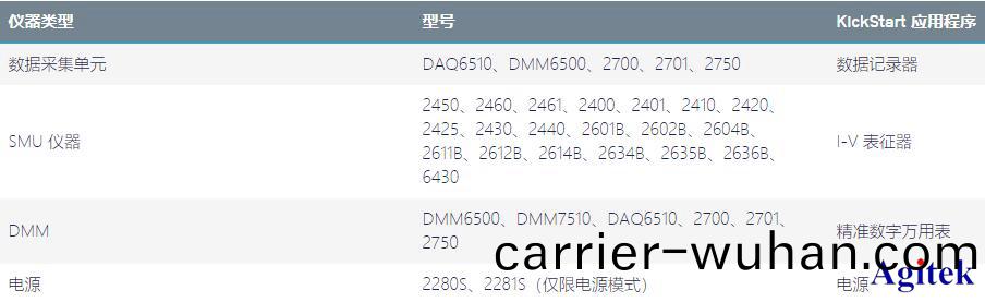 吉(ji)時(shi)利(li)Keithley KickStart 輭件-讓(rang)測(ce)試(shi)更簡(jian)單(dan)便捷(jie)(圖(tu)2)