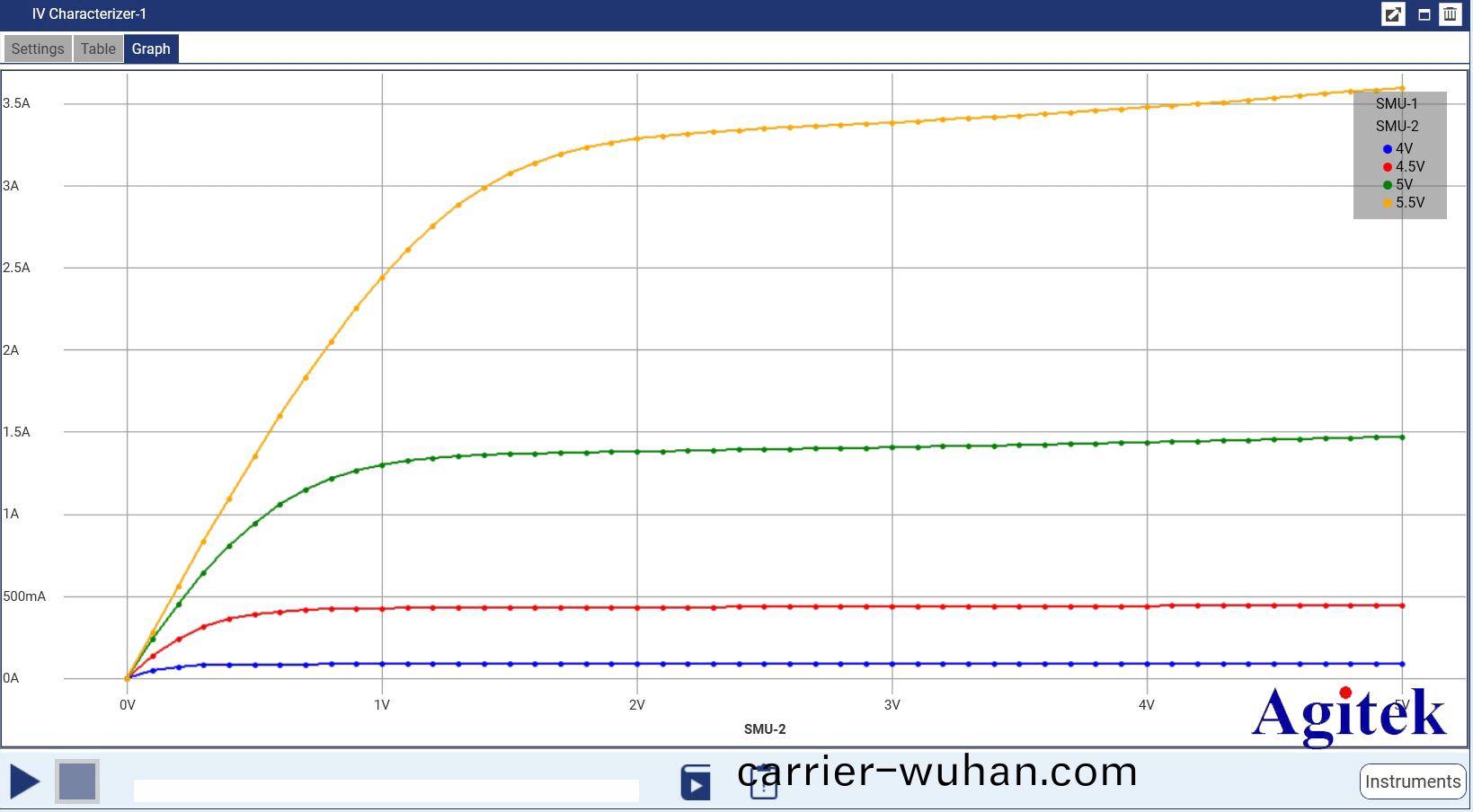 吉時(shi)利Keithley KickStart 輭(ruan)件-讓(rang)測試(shi)更簡單便捷(jie)(圖4)