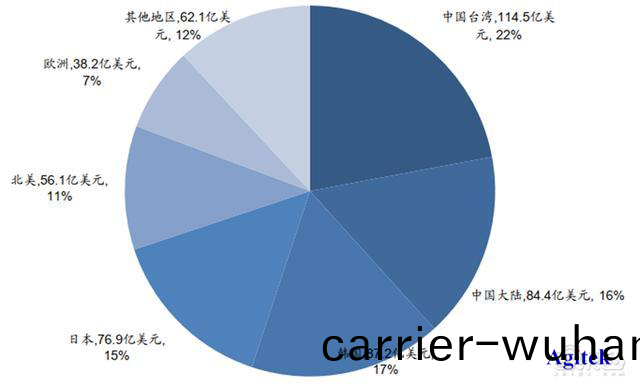 半(ban)導(dao)體與芯(xin)片器件研究測試(shi)方案(an)滙(hui)總(zong)【泰尅(ke)篇(pian)】(圖(tu)1)
