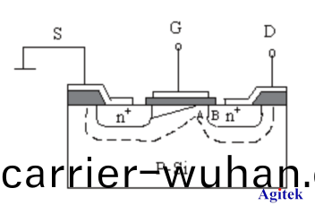 半(ban)導(dao)體與(yu)芯(xin)片器(qi)件(jian)研(yan)究(jiu)測試方案滙總【泰(tai)尅篇】(圖2)