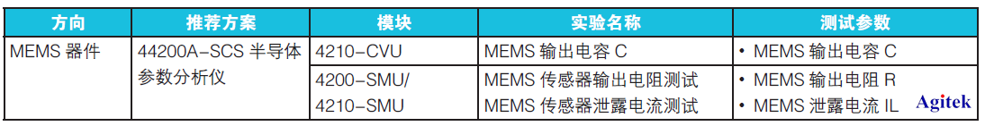 半導(dao)體(ti)與芯片器件研究測試(shi)方(fang)案(an)滙(hui)總(zong)【泰(tai)尅(ke)篇(pian)】(圖15)