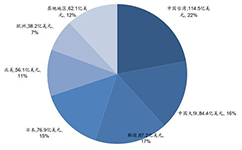 半導(dao)體(ti)與芯(xin)片(pian)器件(jian)研(yan)究測試(shi)方(fang)案(an)滙(hui)總(zong)【泰尅篇】