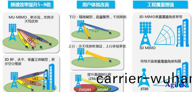 Agitek測試(shi)方案精(jing)選(xuan)—物聯網與無線(xian)通(tong)信(xin)篇(pian)(圖2)