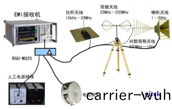Agitek測試方案(an)精選—物聯網與(yu)無(wu)線(xian)通信(xin)篇(pian)(圖7)