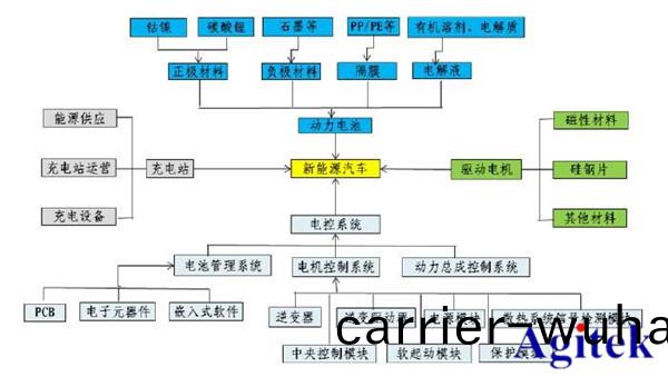 Agitek測(ce)試方(fang)案(an)精選—新(xin)能源與電(dian)池(chi)篇(圖2)