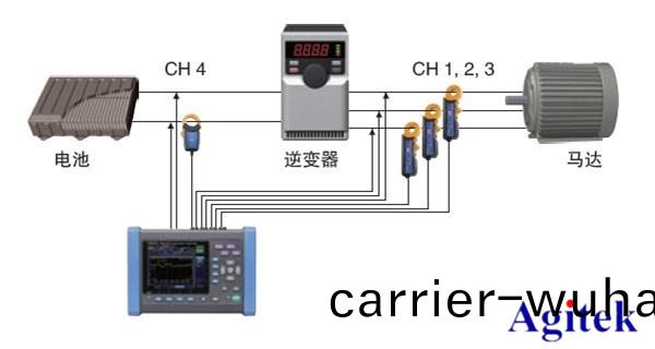 Agitek測(ce)試(shi)方(fang)案(an)精選—新(xin)能源(yuan)與電池篇(pian)(圖3)