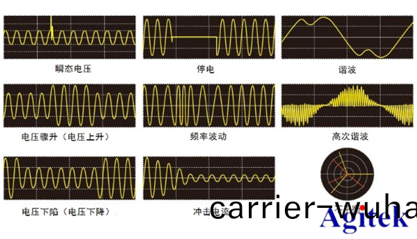 Agitek測試方案(an)精(jing)選(xuan)—新能(neng)源與(yu)電池篇(圖(tu)4)