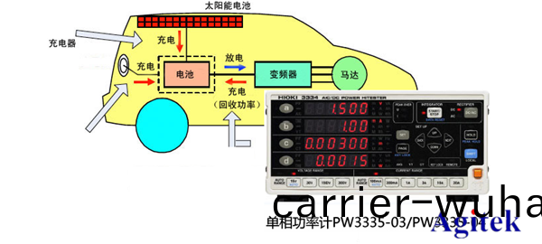 Agitek測試(shi)方(fang)案(an)精選—新能(neng)源與(yu)電(dian)池(chi)篇(圖(tu)5)