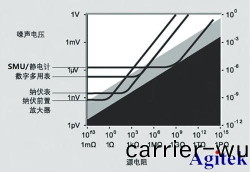 納米(mi)髮(fa)電(dian)測(ce)試解(jie)決方案(an)(圖(tu)2)