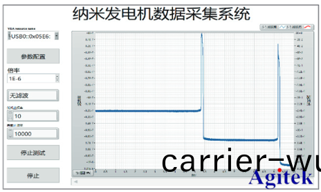納(na)米髮(fa)電(dian)測試(shi)解決方案(圖7)