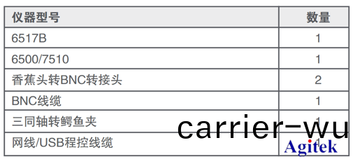 納米髮電(dian)測試(shi)解決(jue)方(fang)案(an)(圖(tu)5)