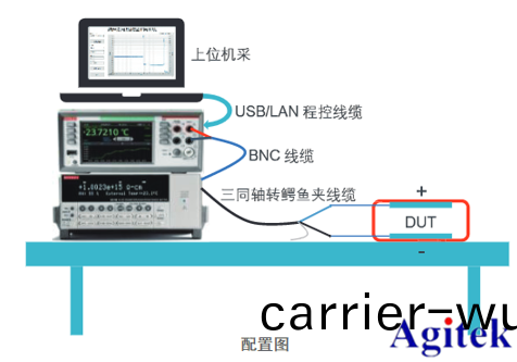 納米髮(fa)電(dian)測試解(jie)決(jue)方(fang)案(圖6)