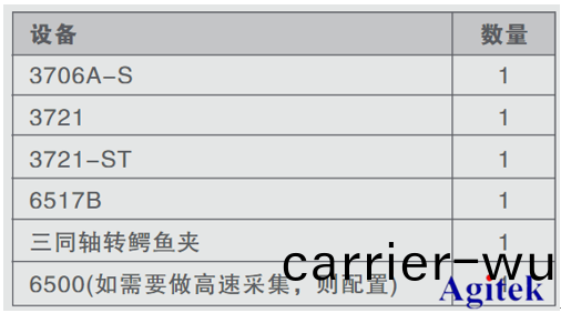 納(na)米(mi)髮(fa)電測(ce)試解決方案(an)(圖8)