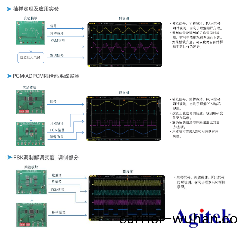 普(pu)源(yuan)示波(bo)器(qi)在(zai)通信(xin)原理(li)實驗中(zhong)的應(ying)用【院(yuan)校實(shi)驗(yan)課程方案(an)】(圖2)