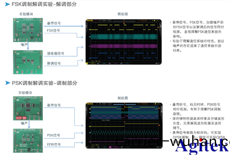 普(pu)源示波(bo)器在通(tong)信(xin)原(yuan)理(li)實(shi)驗(yan)中(zhong)的應(ying)用(yong)【院(yuan)校(xiao)實驗(yan)課(ke)程方案】(圖(tu)3)