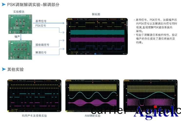 普源(yuan)示波(bo)器(qi)在(zai)通信原(yuan)理(li)實驗中(zhong)的應(ying)用【院(yuan)校實(shi)驗(yan)課(ke)程(cheng)方(fang)案(an)】(圖(tu)4)